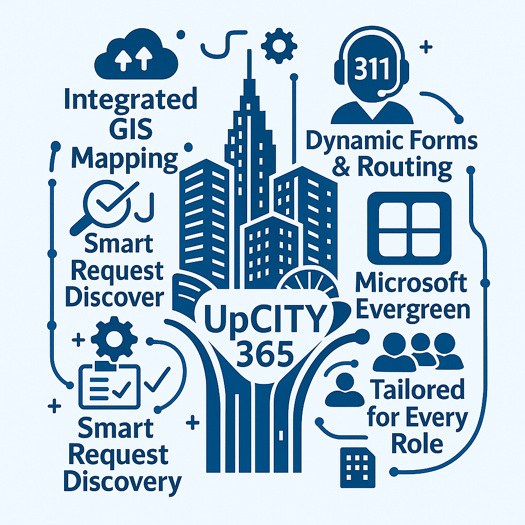 UpCITY